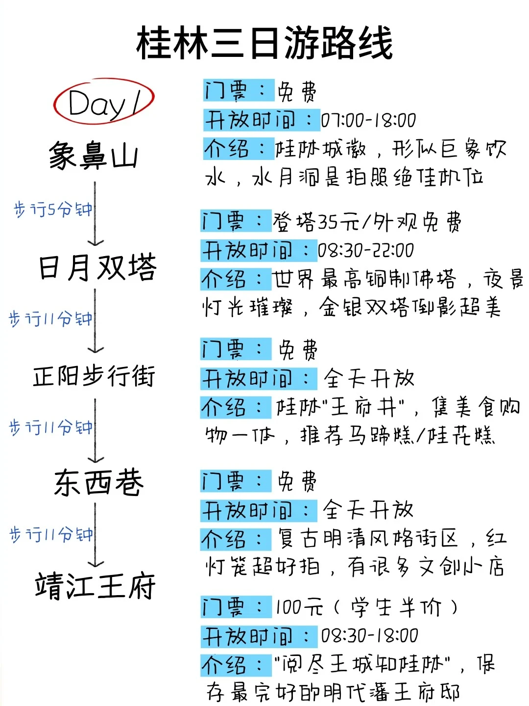 J人写的3天2晚桂林旅游攻略❗直接抄作业