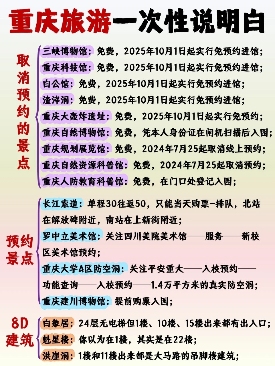 复盘的重庆旅游景点攻略‼️真的好全👍