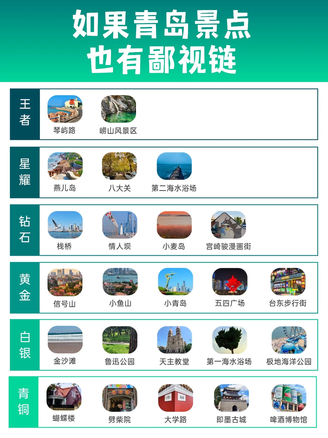 11、12月来青岛旅游保姆级攻略，真的很详细