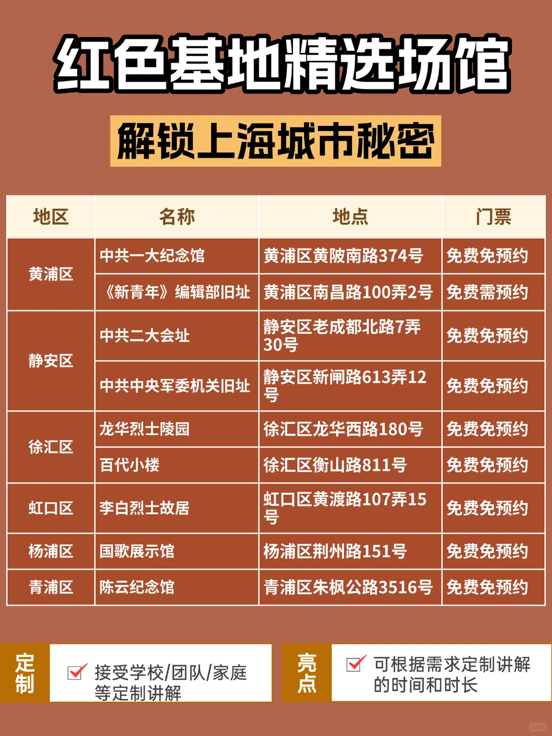 🔥上海10+红色教育景点合集！牢记历史！