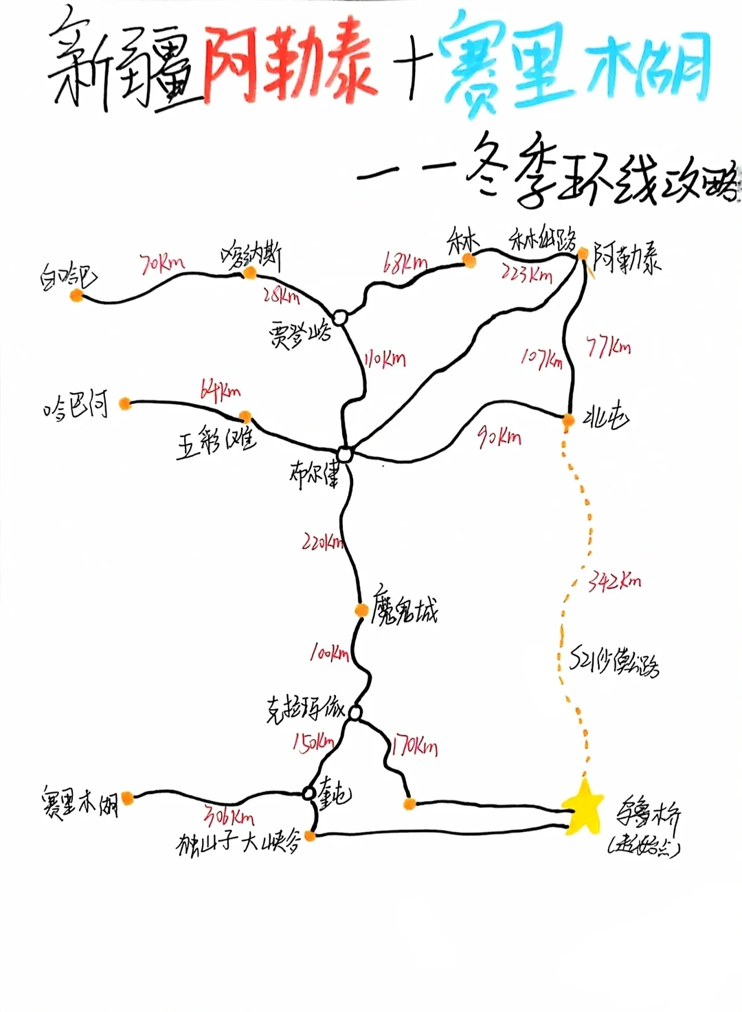 新疆旅行|阿勒泰＋赛里木湖8天保姆级攻略