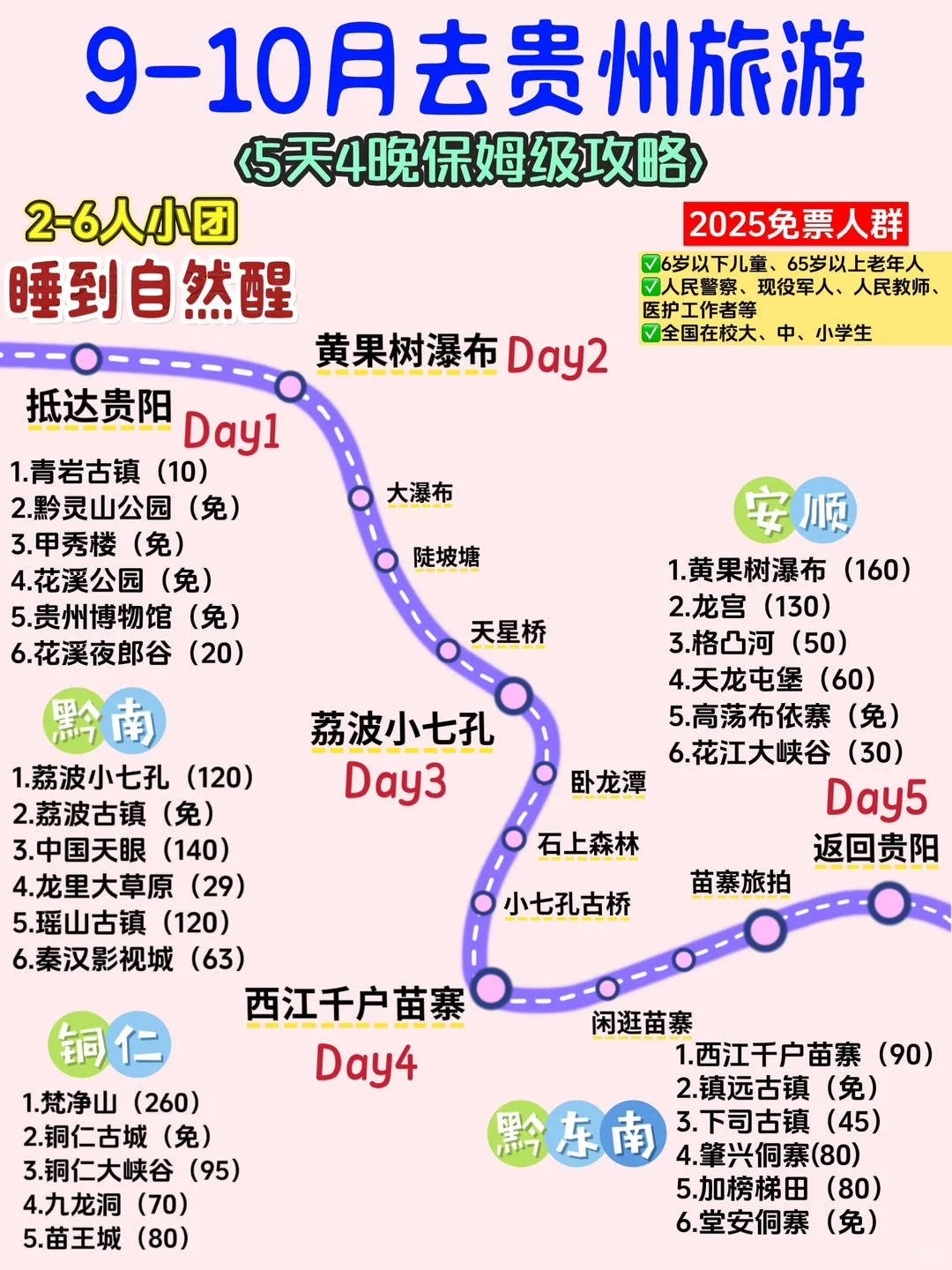 贵州旅游5天就够了❗这篇攻略教你如何玩