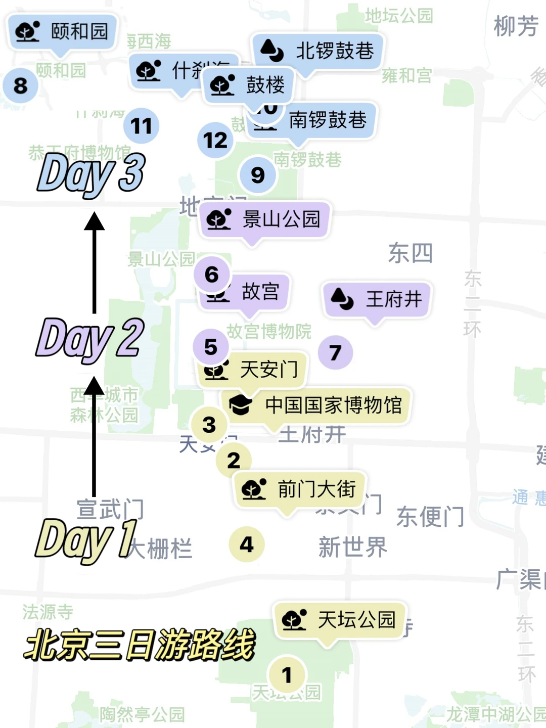 北京3天2晚📍不走回头路的保姆级旅游攻略