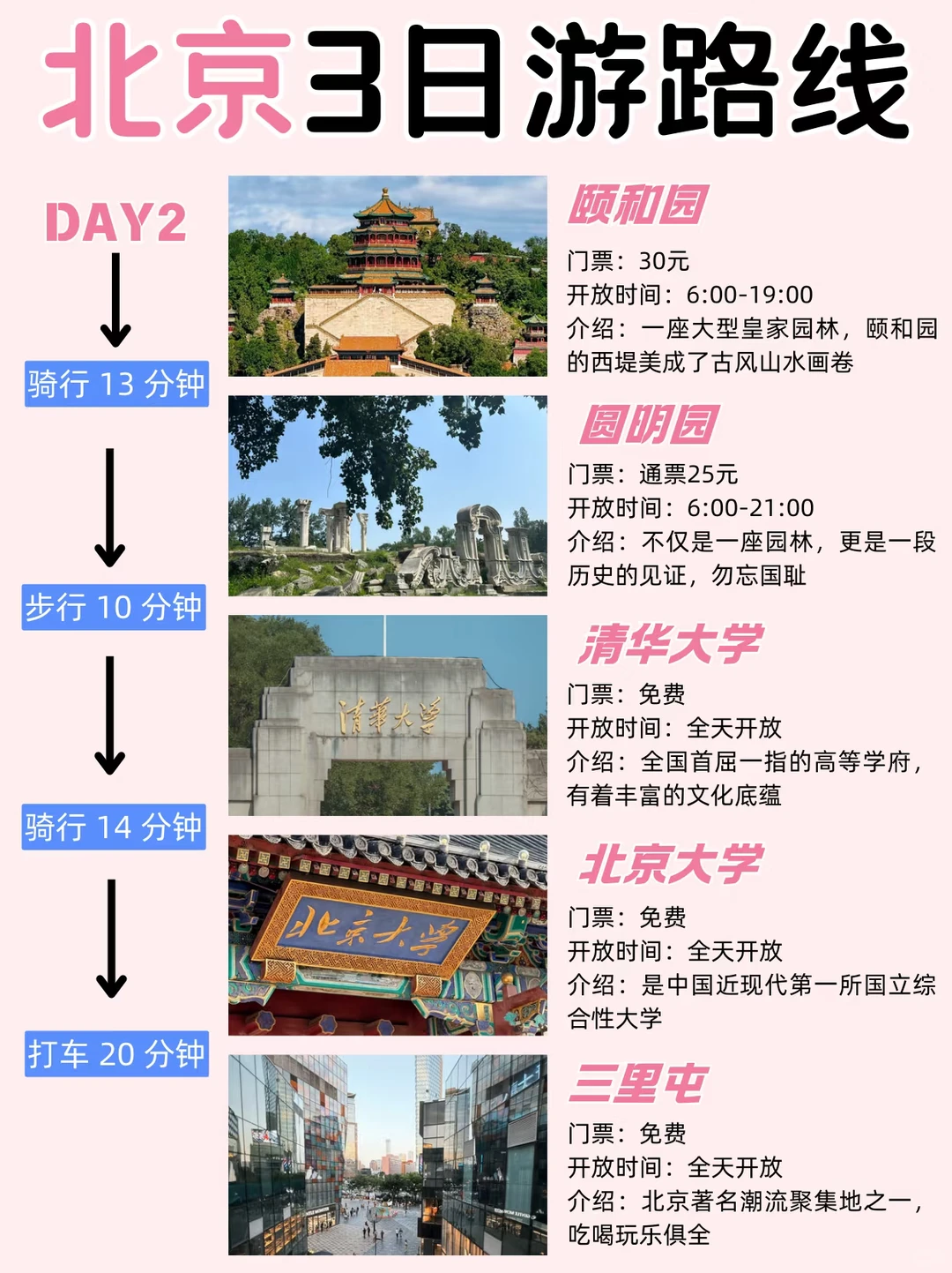 北京景点全攻略，一篇看懂！