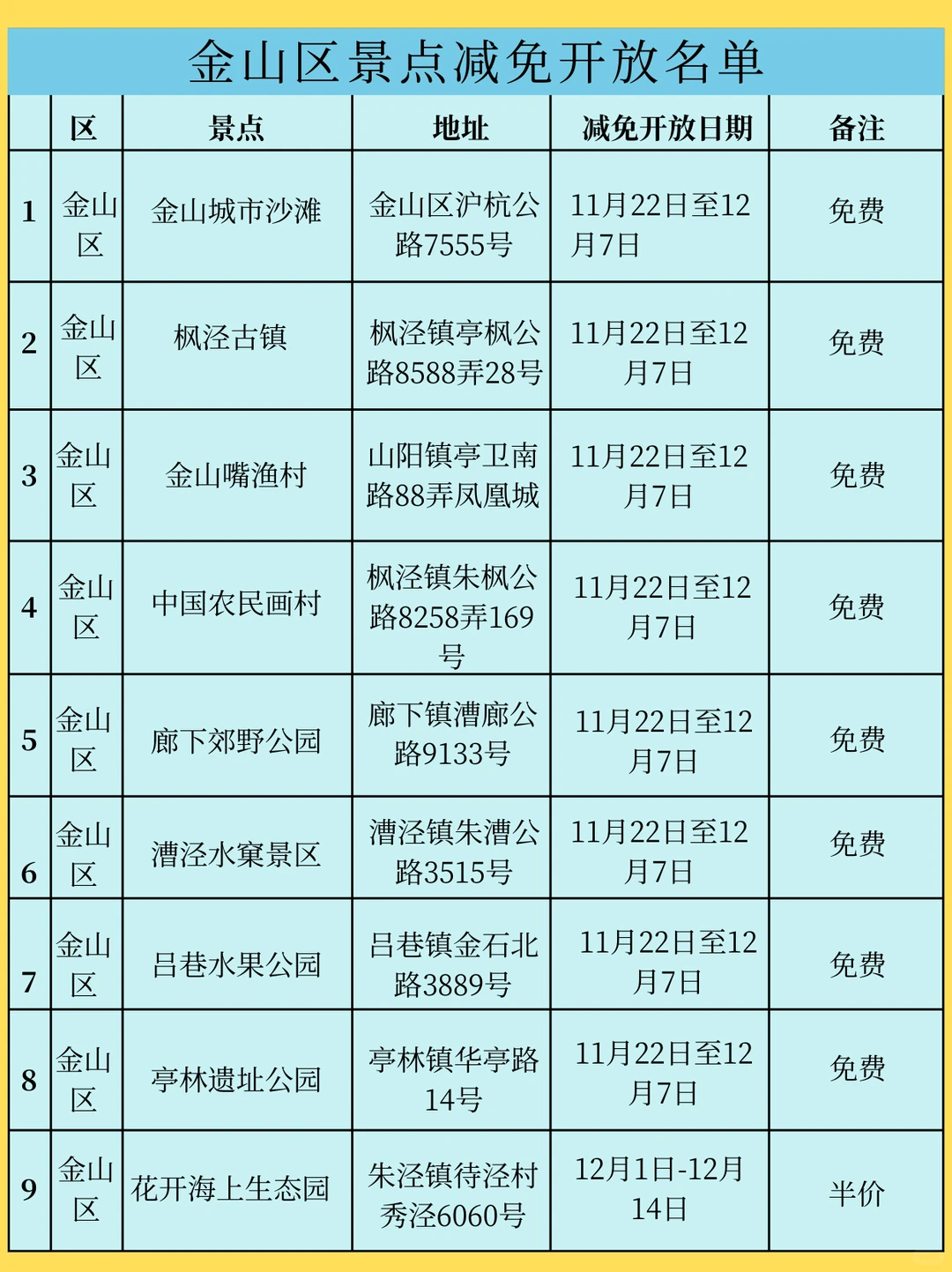 11月末上海青浦、金山多个景点减免开放！