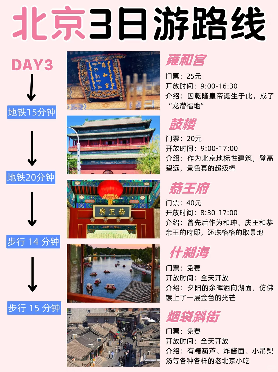 北京景点全攻略，一篇看懂！