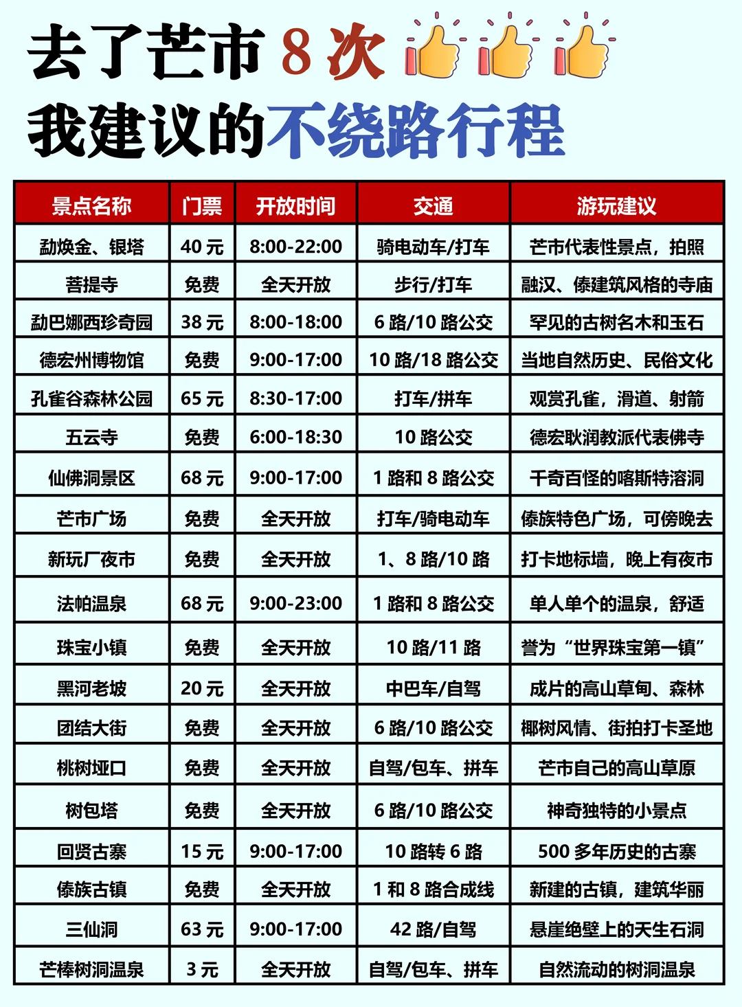 哇塞！被男友做的芒市旅游攻略震撼到了！