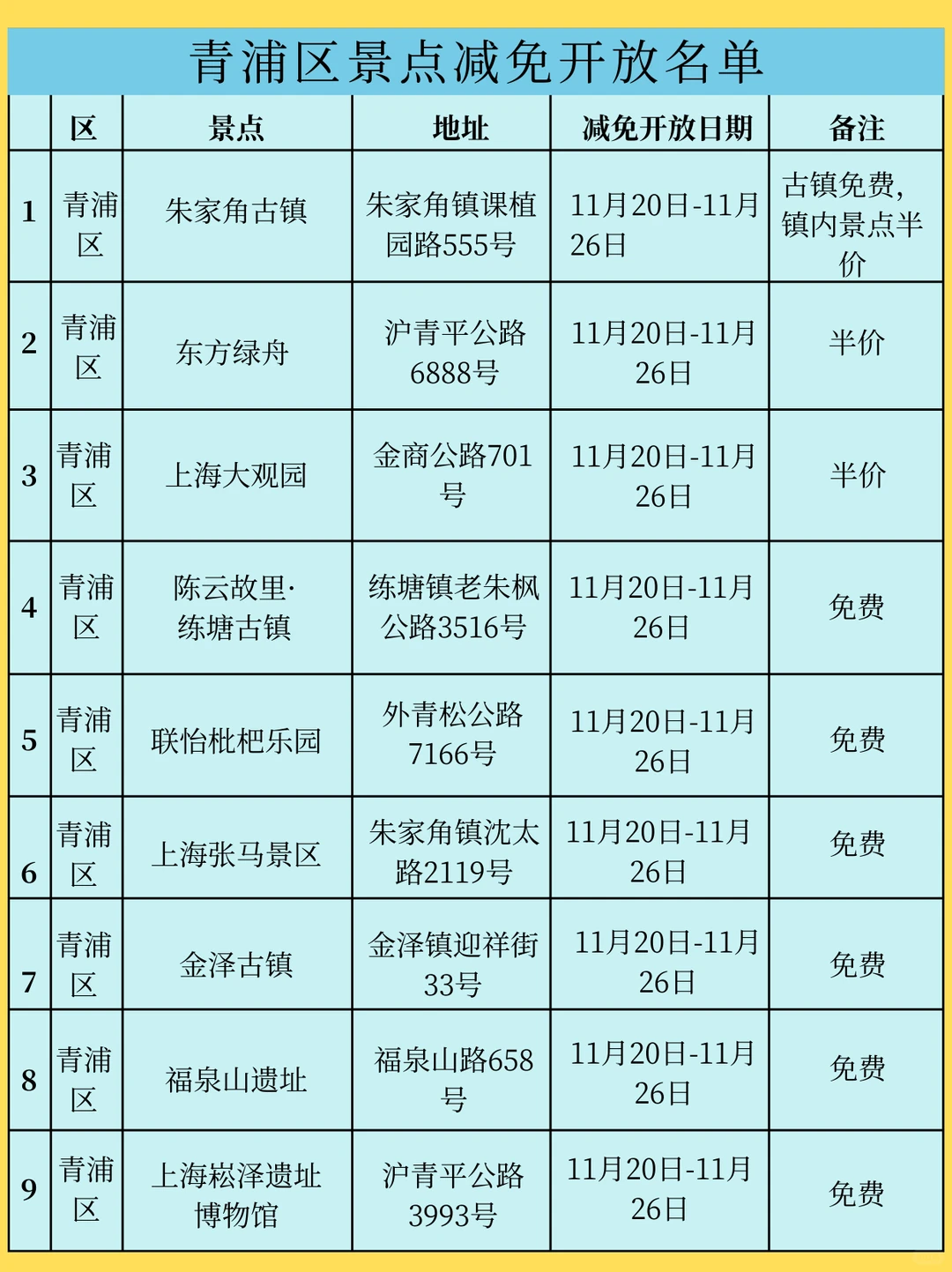 11月末上海青浦、金山多个景点减免开放！