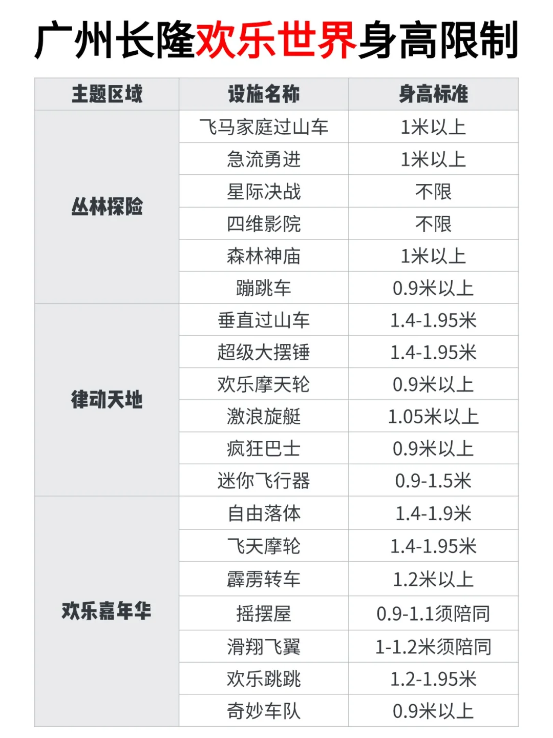 广州长隆双11大促，4折拿下住玩套票，速抢