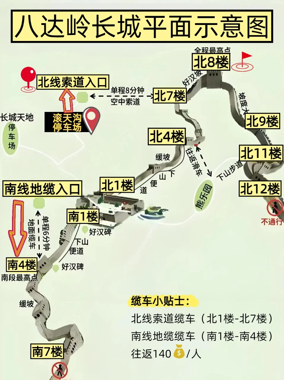 北京一日游三大景点，走路少快乐多✅