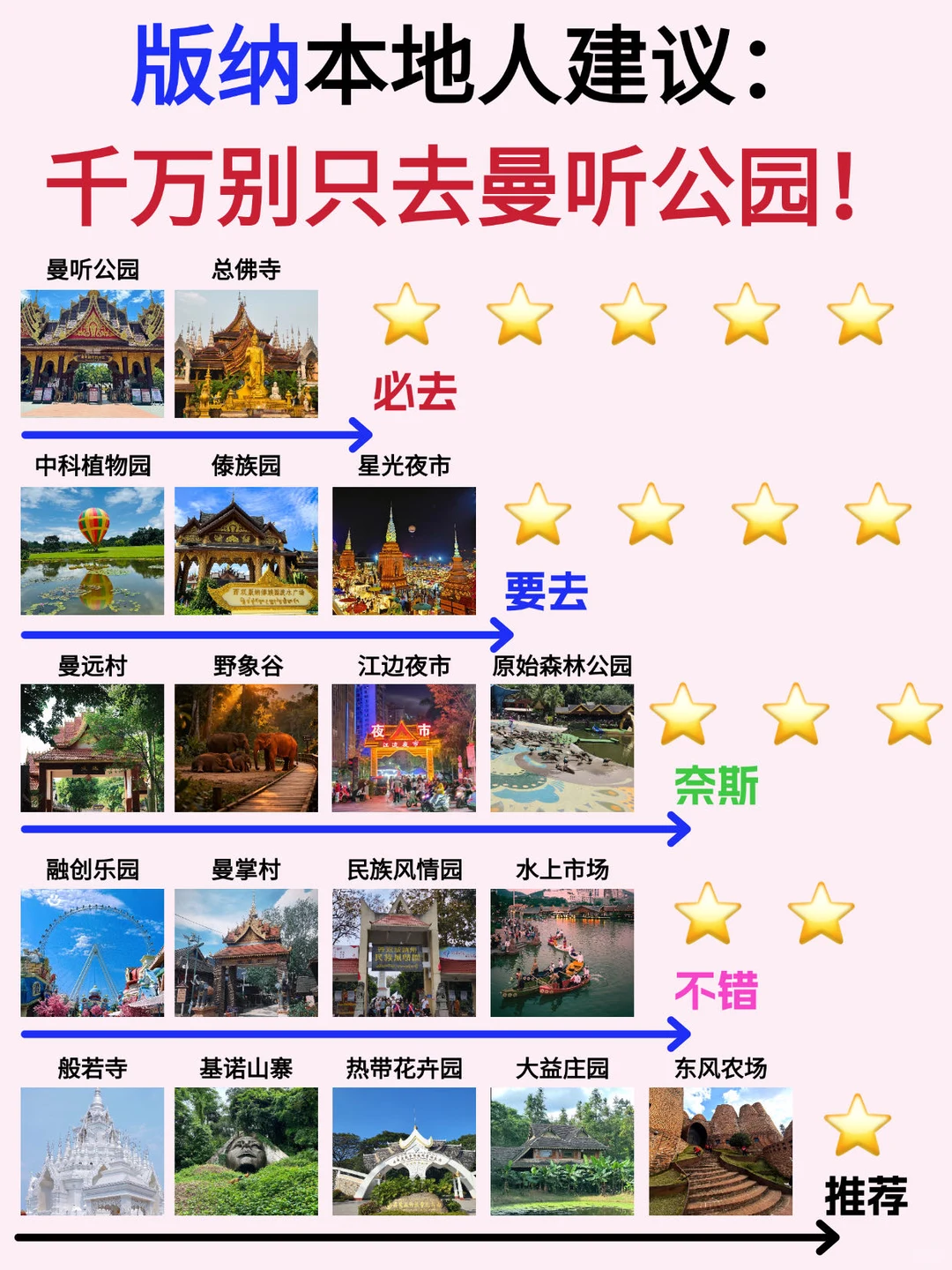 西双版纳旅游攻略（景点）打分版