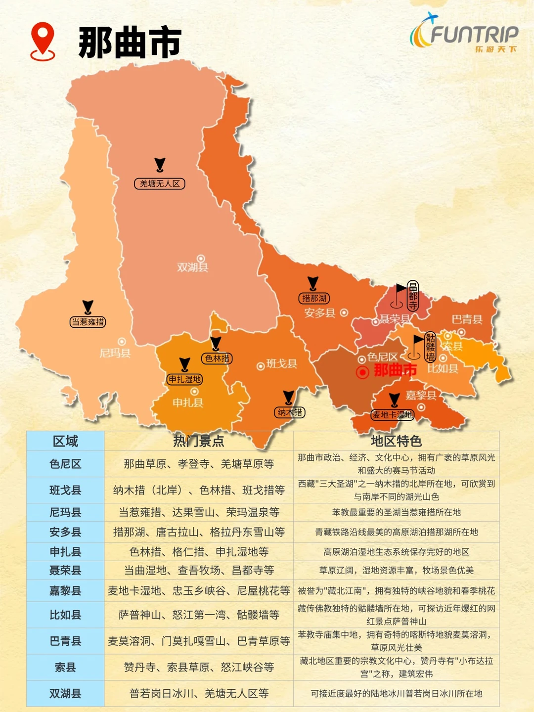 西藏秒懂地图 | 我该选哪个景区玩？