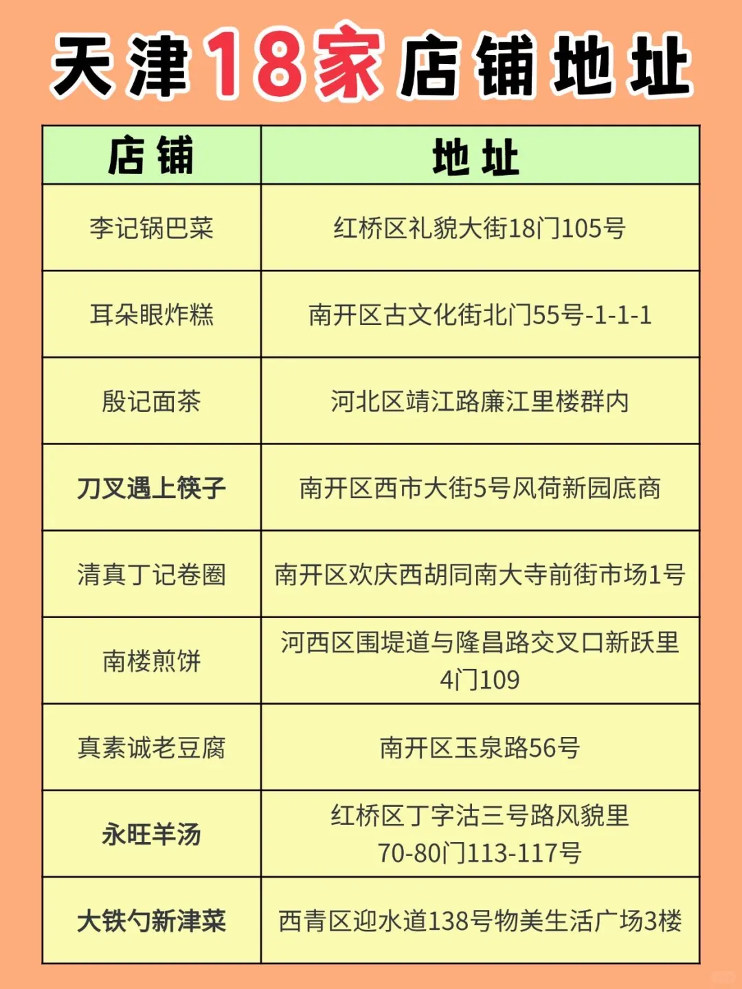 吃完天津这18种美食✅你就是半个天津人