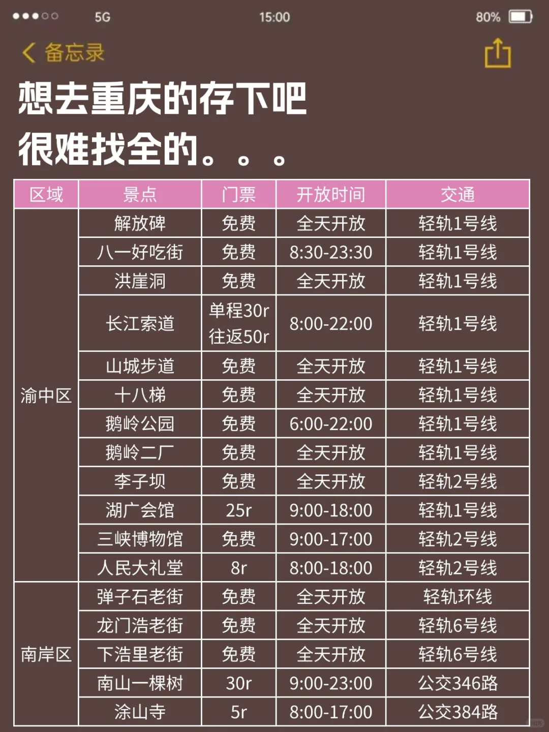 重庆会惩罚每一个不提前预约的人…