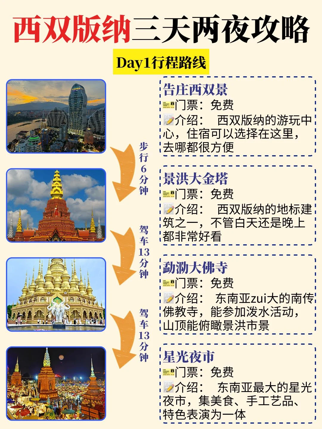西双版纳3天2晚旅游攻略！！！不累人版✅