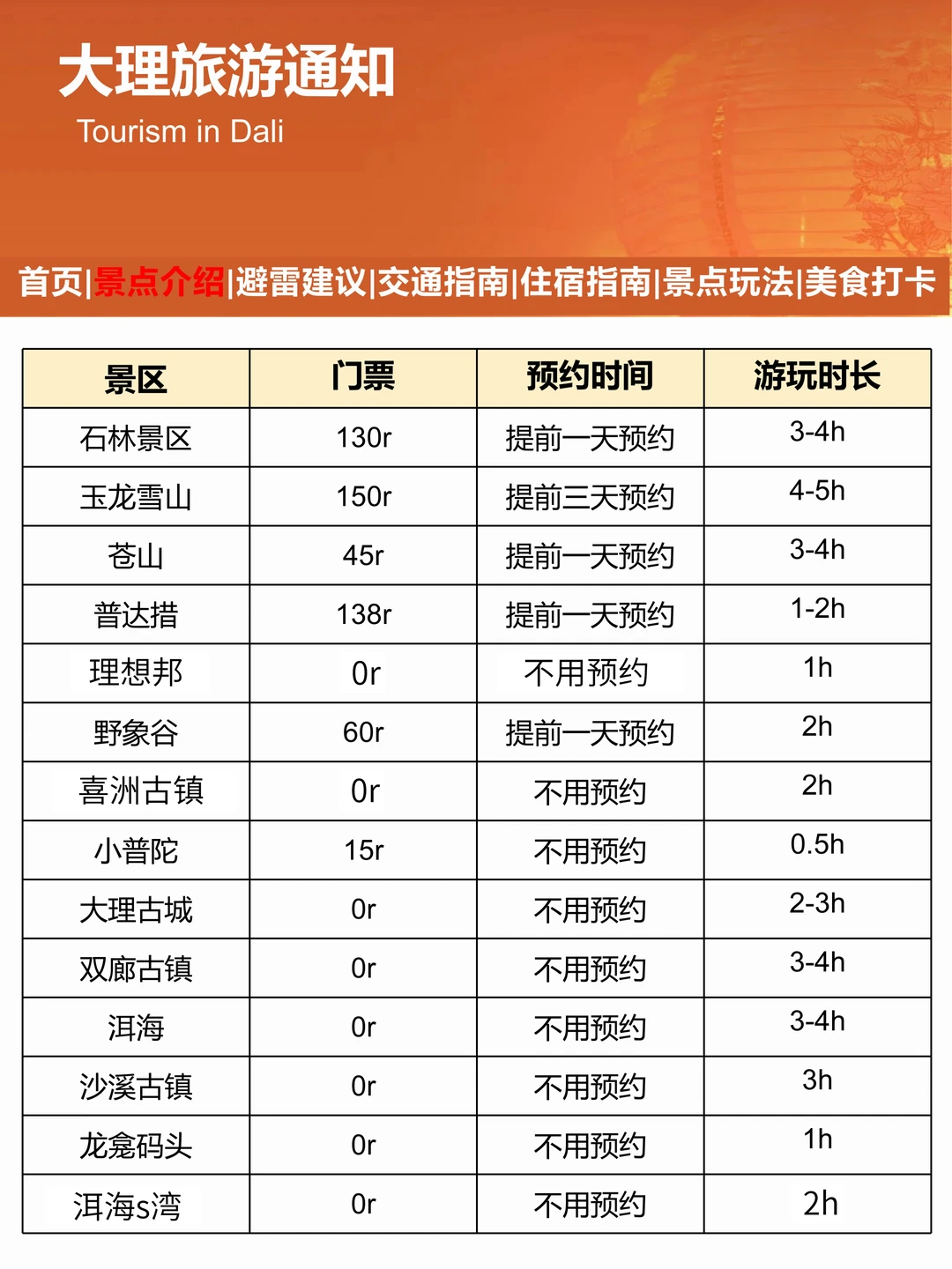 大理刚发布的旅游通知‼️幸好提前看到了