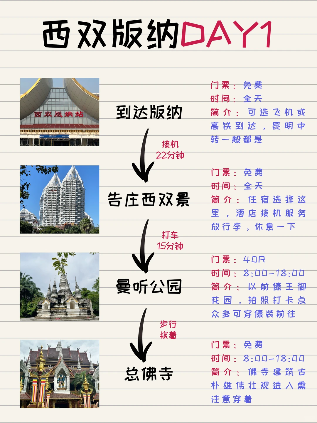 西双版纳休闲版3️⃣天旅游全攻略（路线图