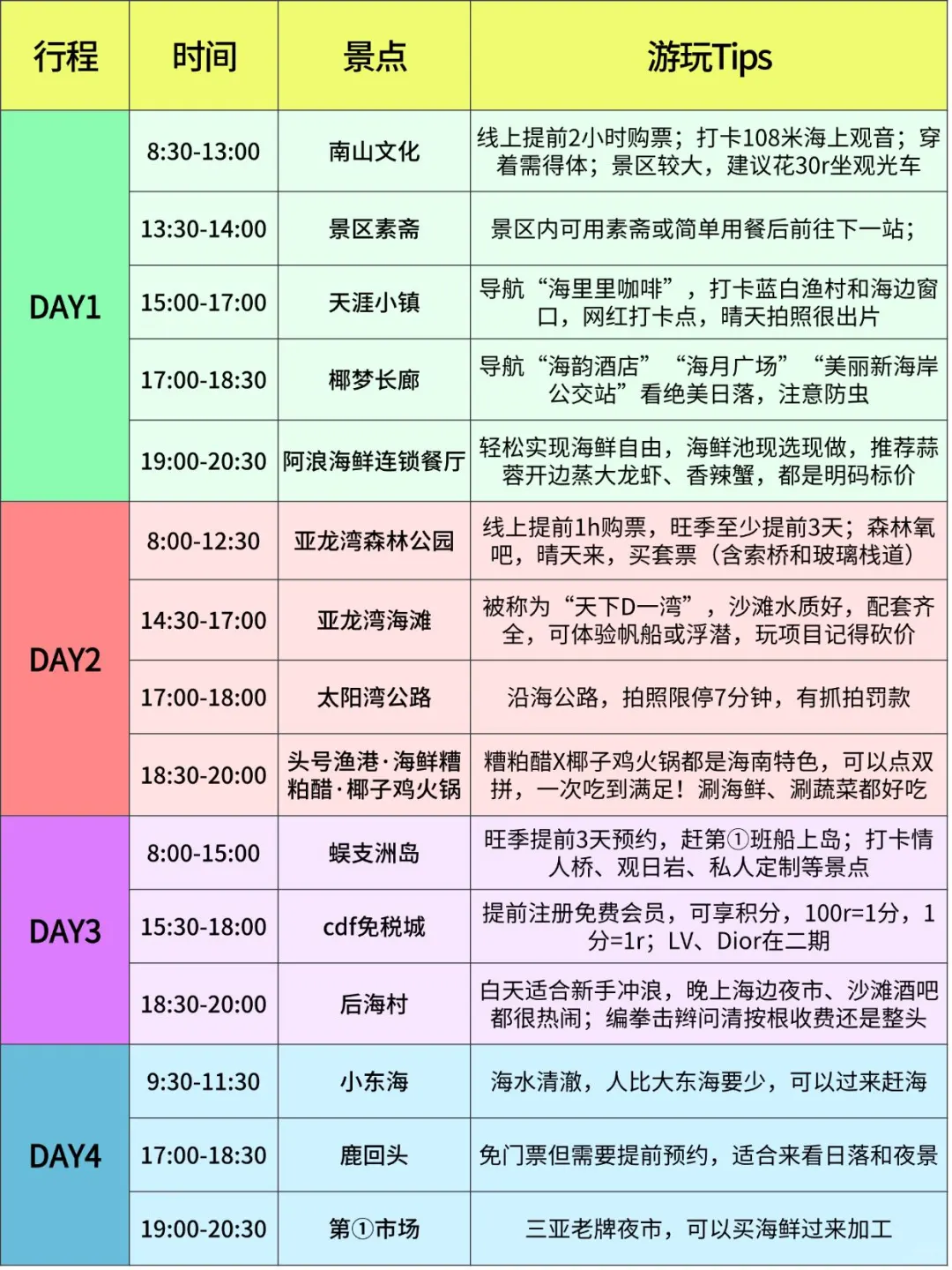 谁懂‼️J人男友用时3小时速通三亚攻略🥳