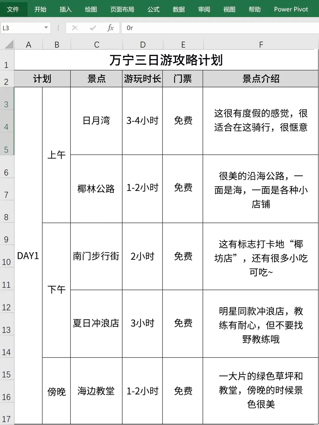 男朋友做的万宁旅游攻略已经next level 了