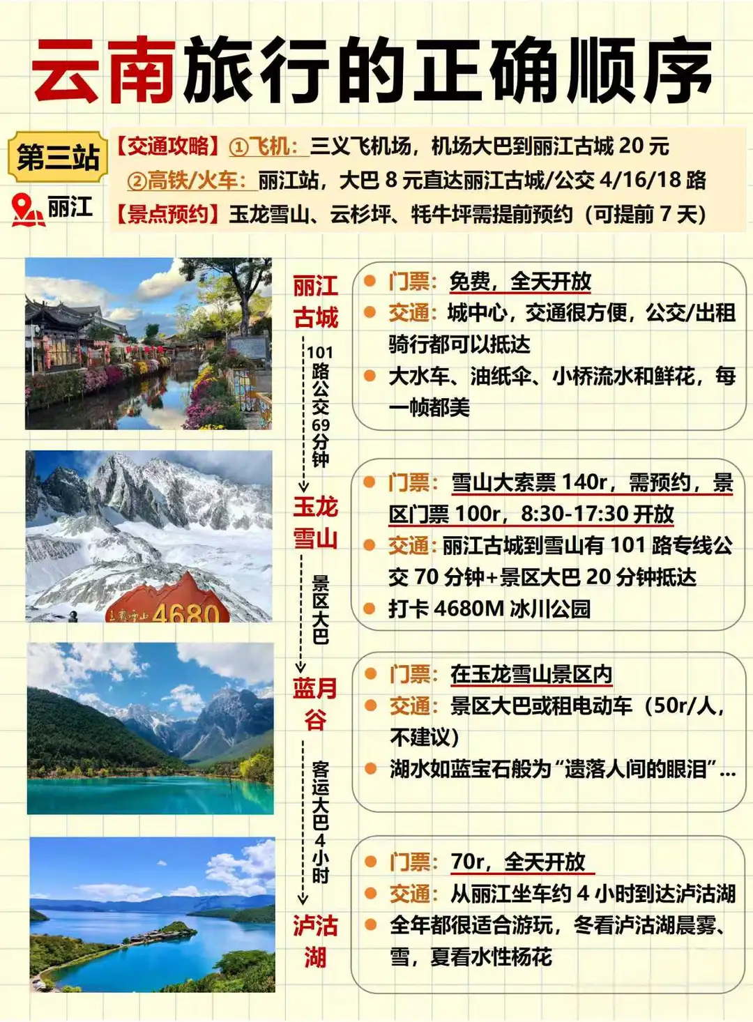 云南旅游顺序别搞了🔥🔥🔥懒人照着玩