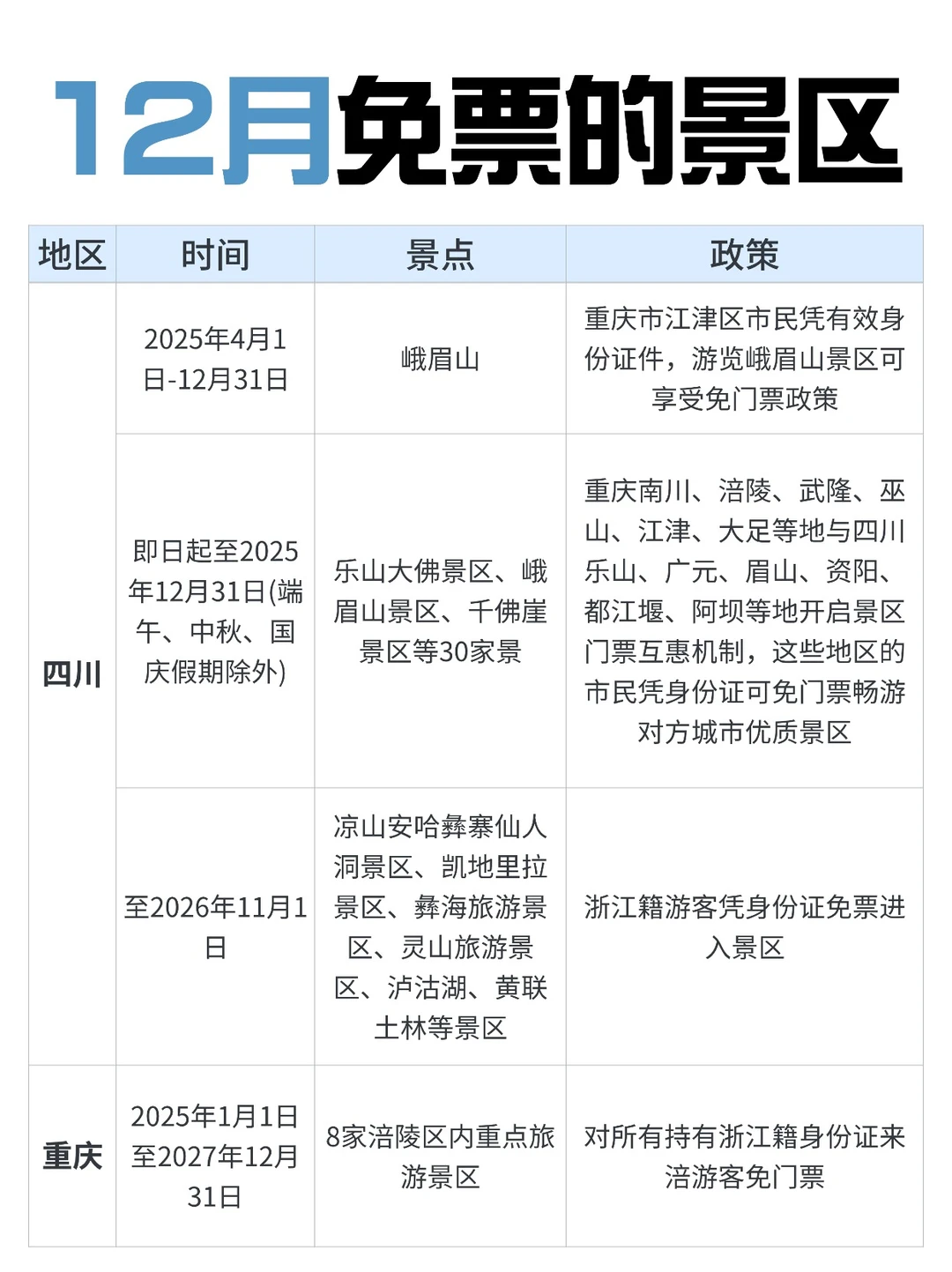 12月zui适合去的免票景区合集‼️
