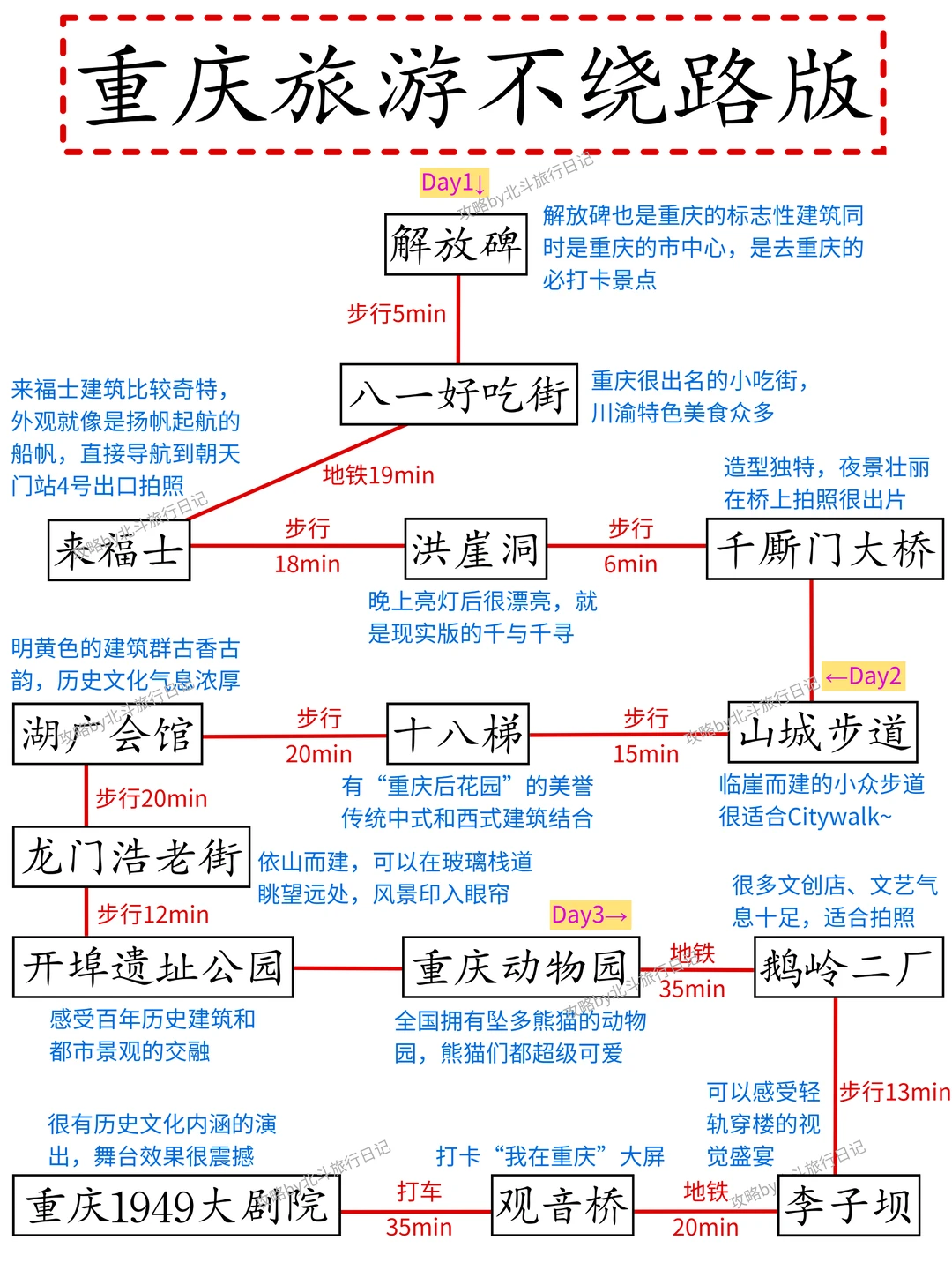 本J人被自己手写的重庆攻略满意地睡不着…