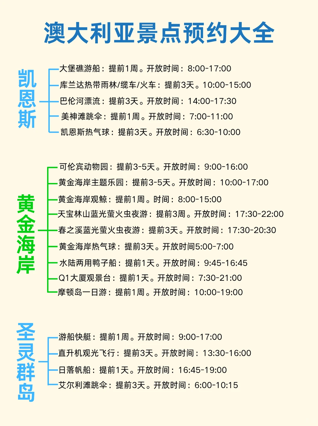 12-2月来澳大利亚旅游的千万注意了!!