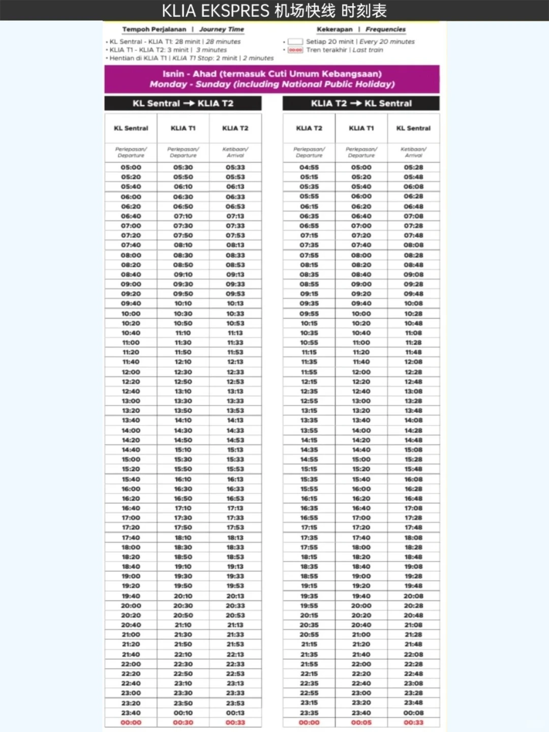 一图总结吉隆坡机场超全攻略✈️附便宜机票