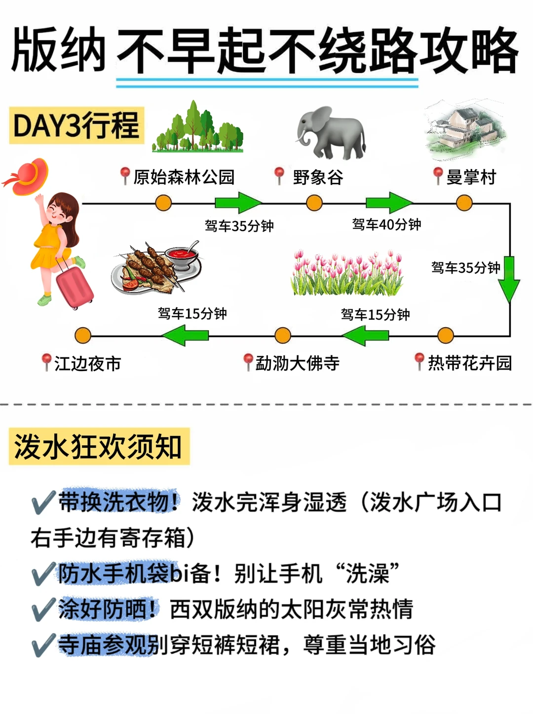 西双版纳不早起不绕路攻略✌️轻松版！！！