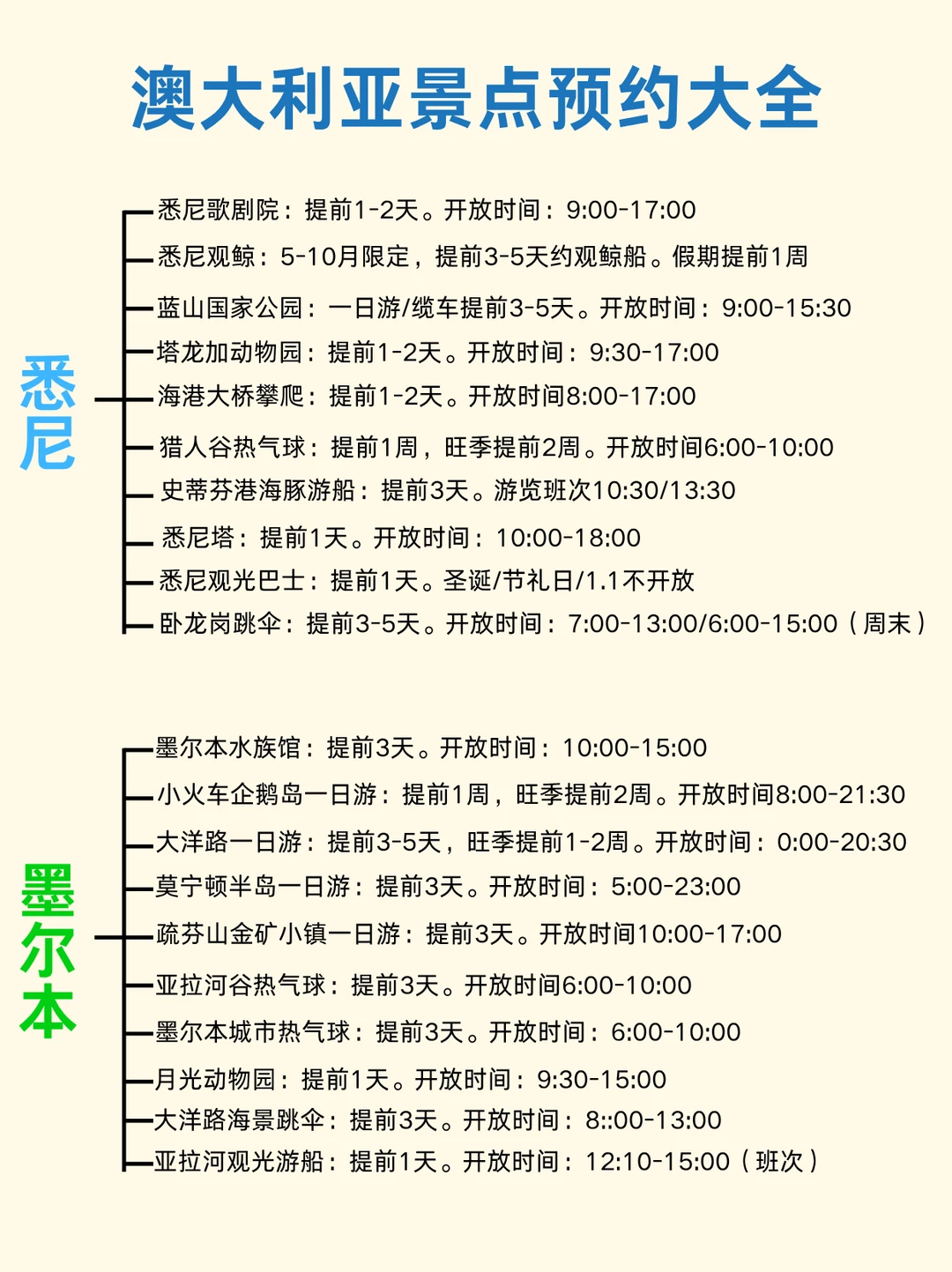 12-2月来澳大利亚旅游的千万注意了!!
