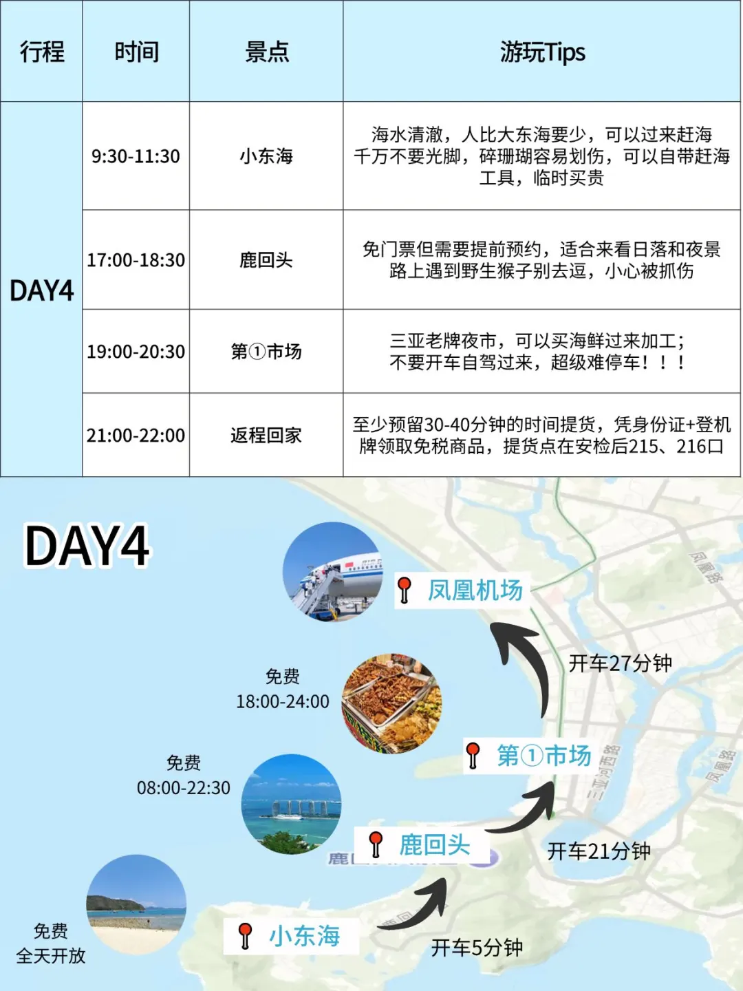 谁懂‼️J人男友用时3小时速通三亚攻略🥳