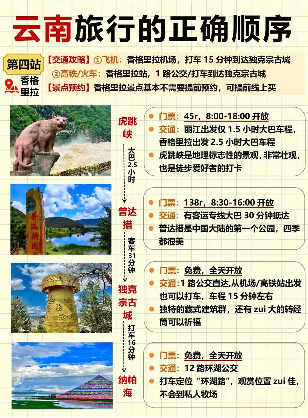 云南旅游顺序别搞了🔥🔥🔥懒人照着玩