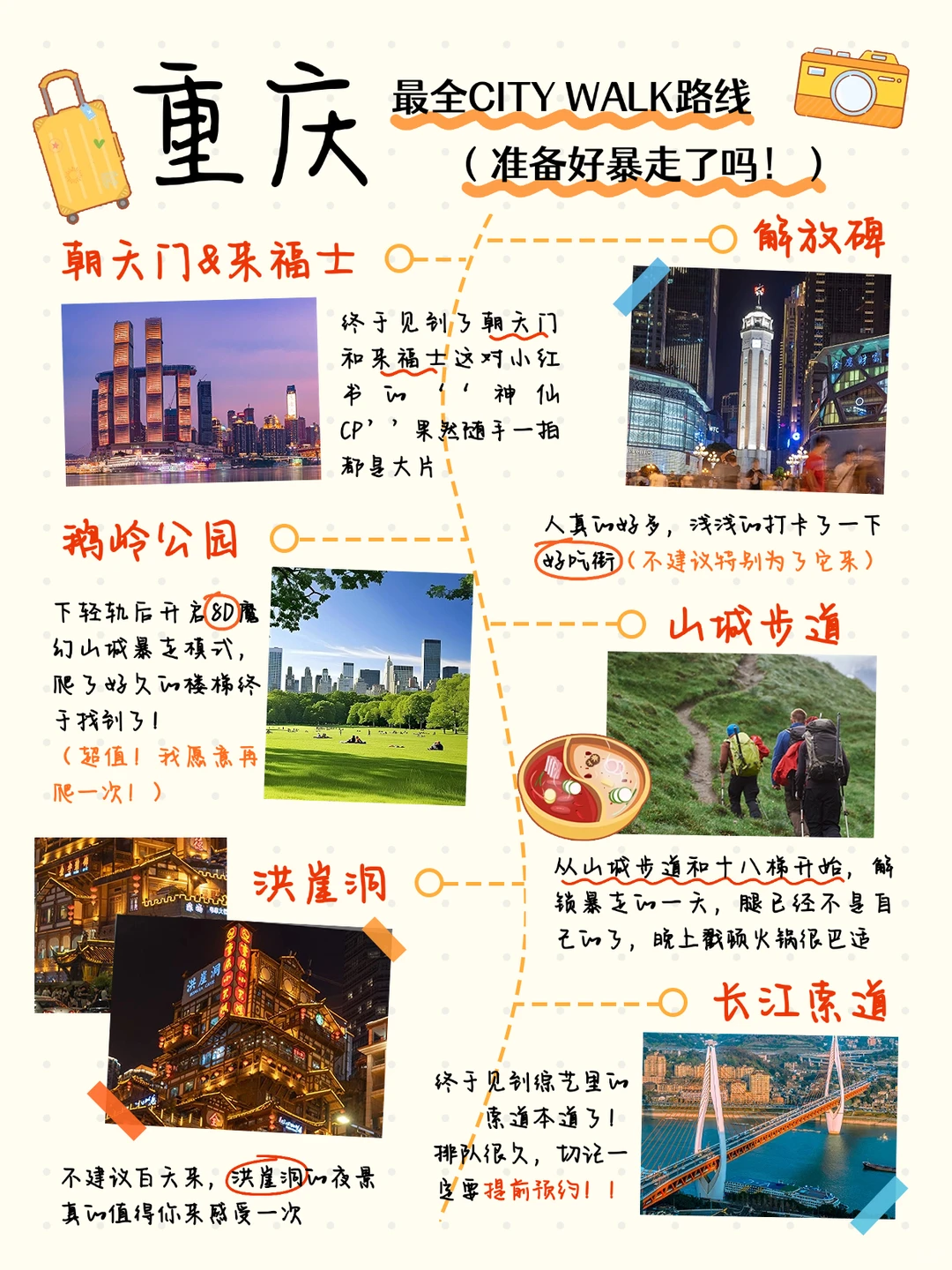 旅游线路✈️小红书旅游攻略封面模板制作攻略