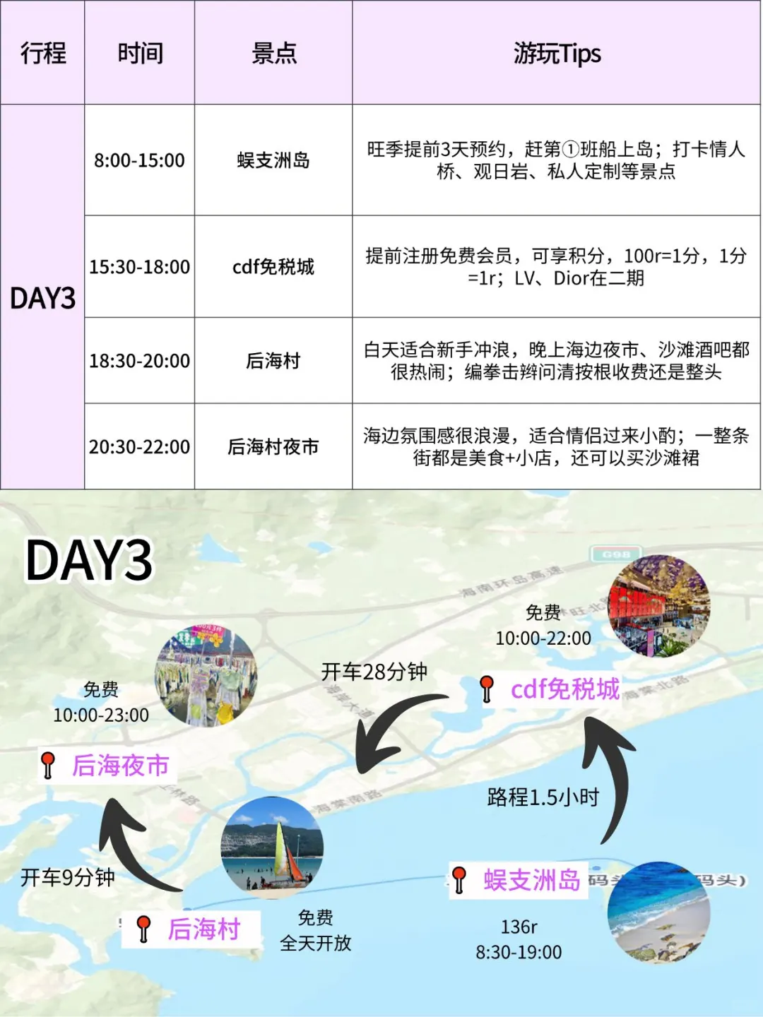 谁懂‼️J人男友用时3小时速通三亚攻略🥳