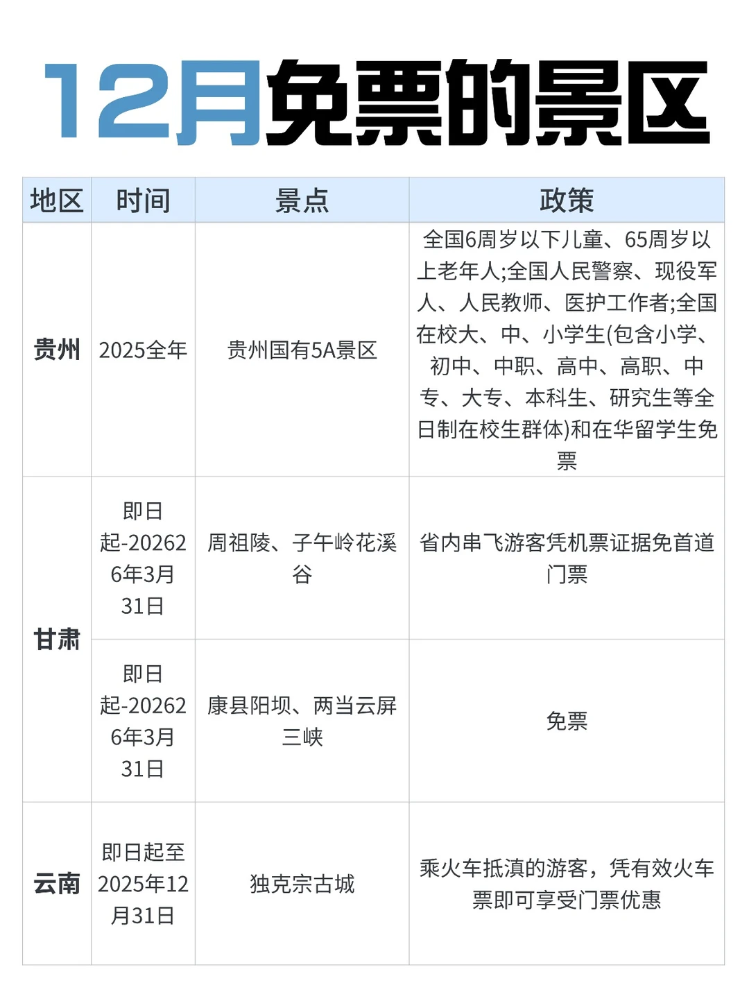 12月zui适合去的免票景区合集‼️