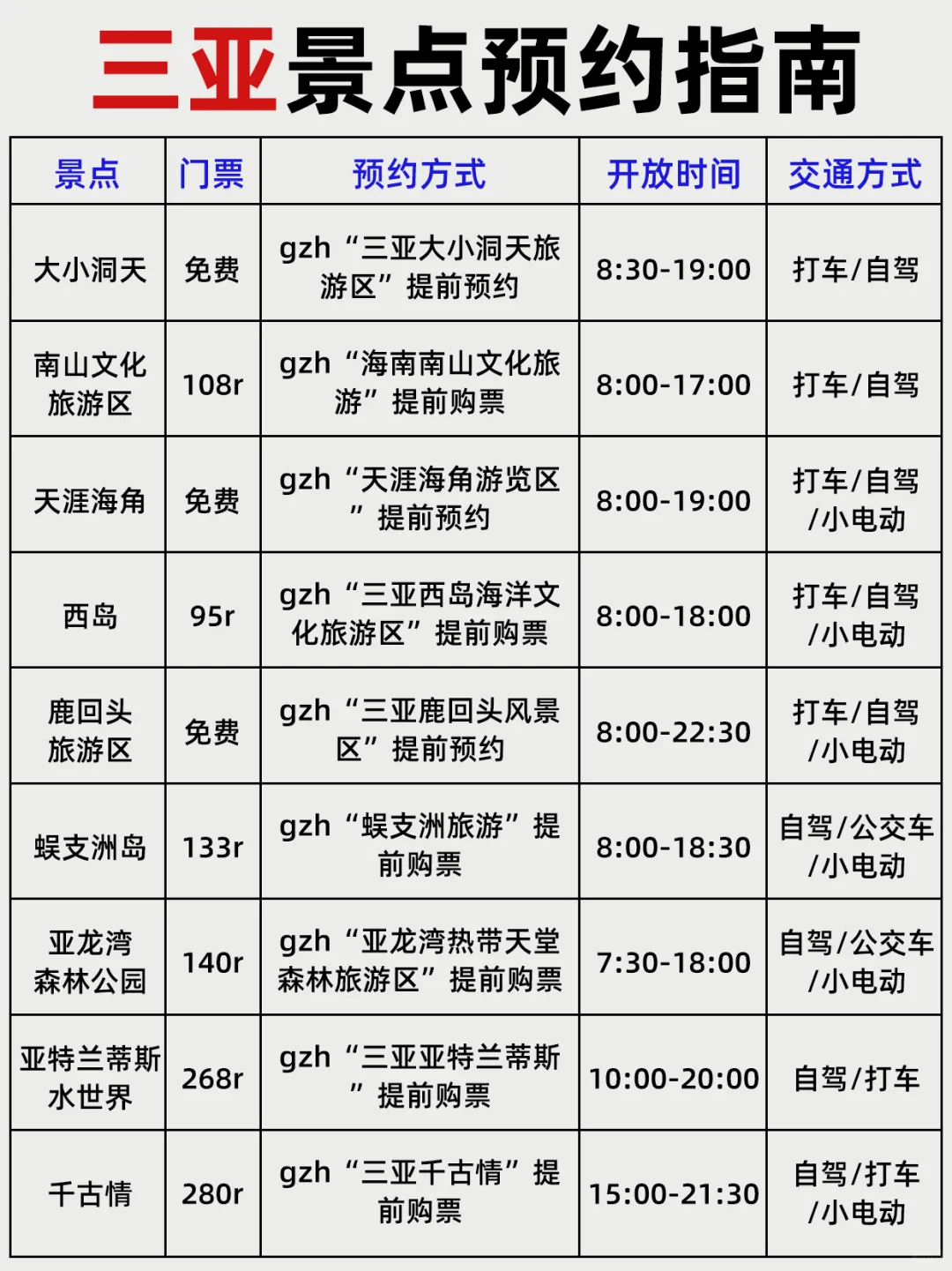 三亚游玩攻略！轻松度假版