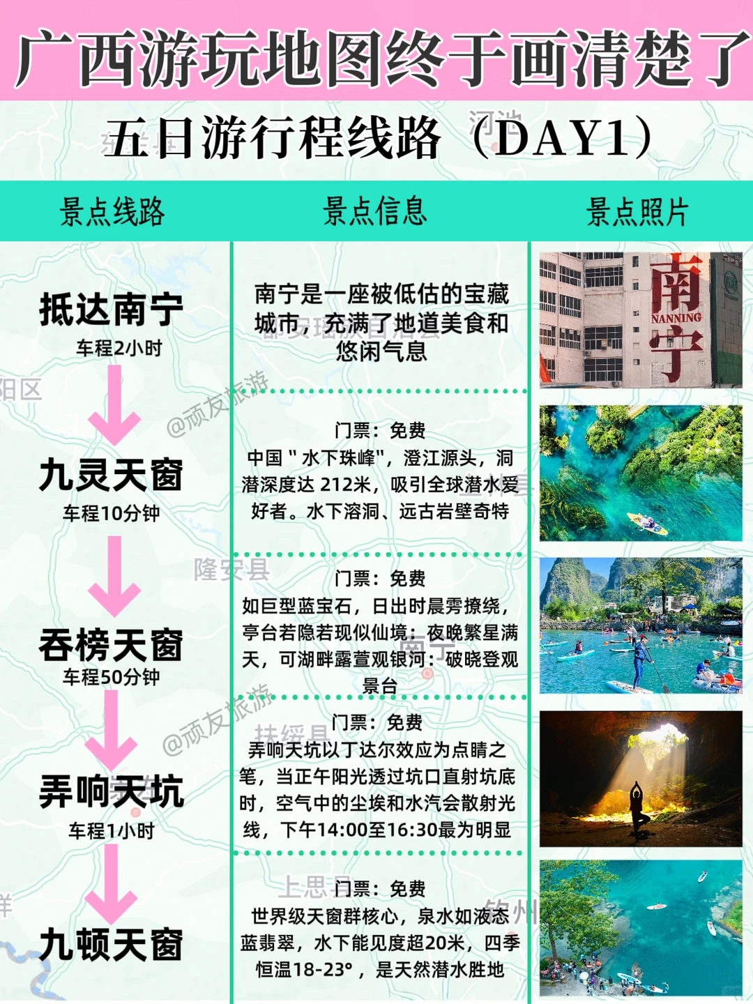 广西旅游不绕路攻略，看这篇就够了🔆
