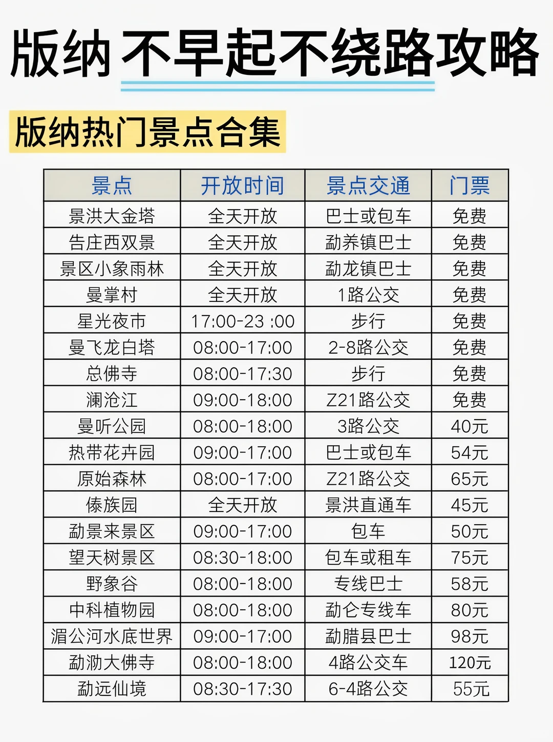 西双版纳不早起不绕路攻略✌️轻松版！！！