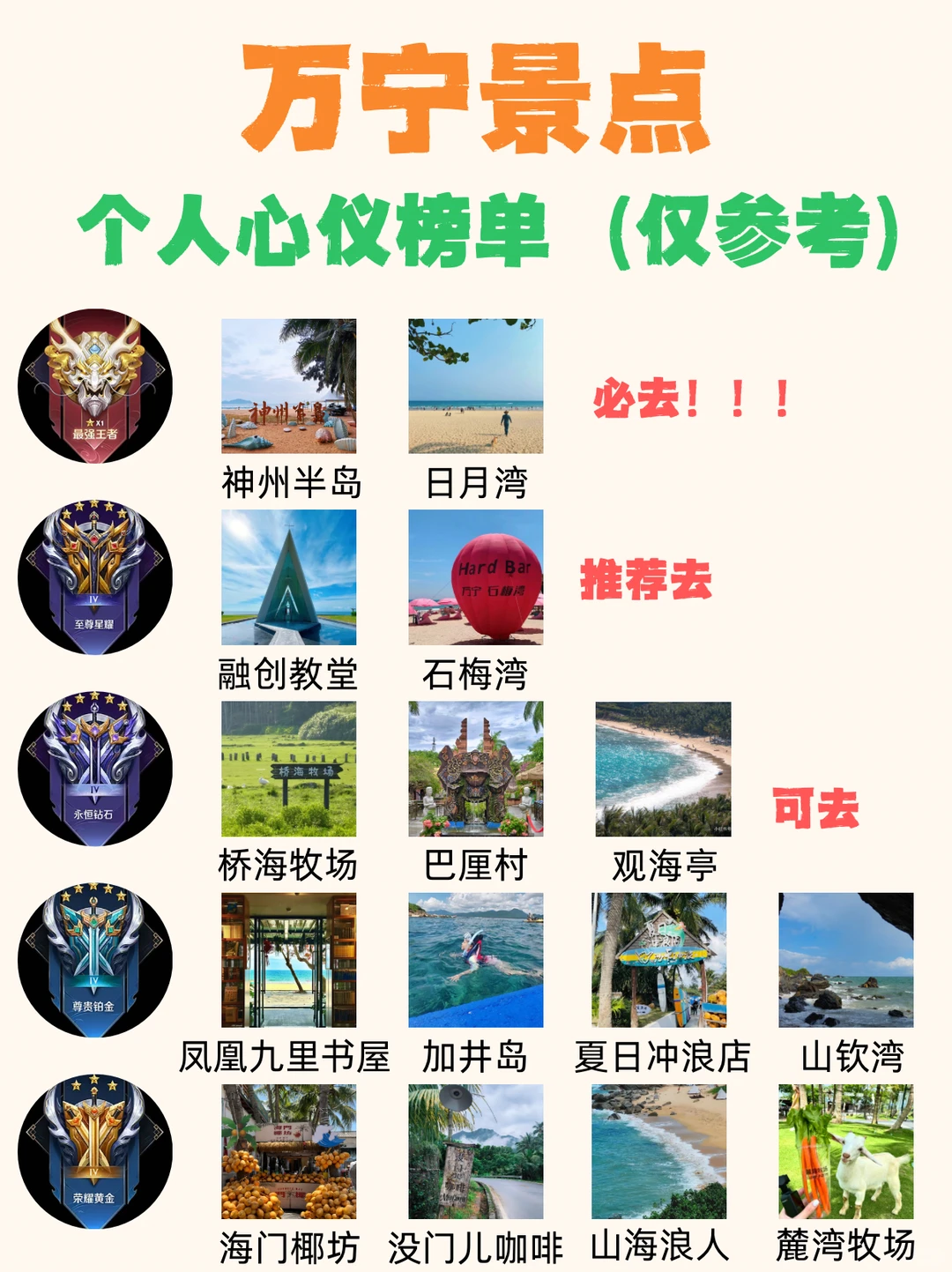 🔥万宁旅游攻略｜本地人私藏避坑+必打卡清单