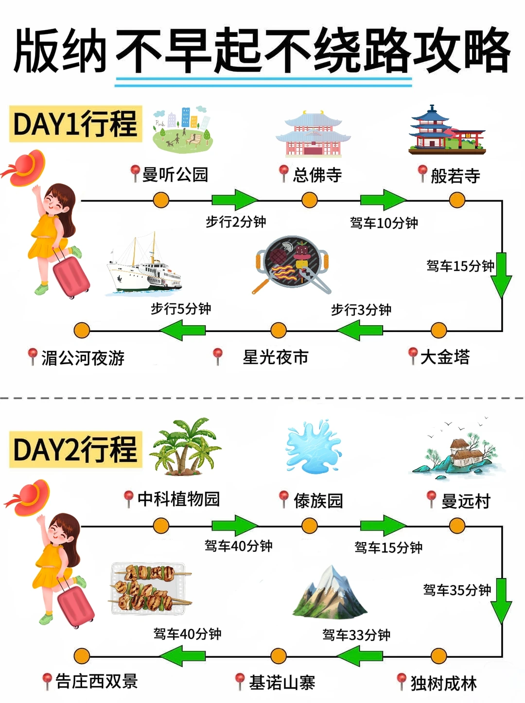 西双版纳不早起不绕路攻略✌️轻松版！！！