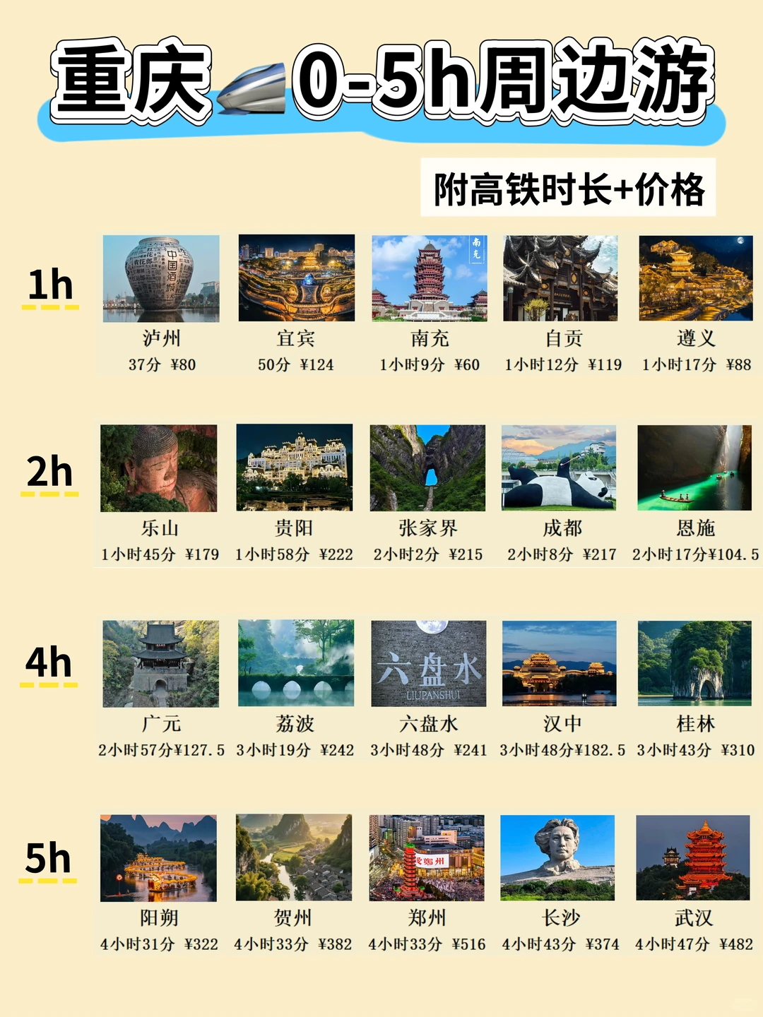 重庆周边游｜🚄0-5h直达城市汇总～