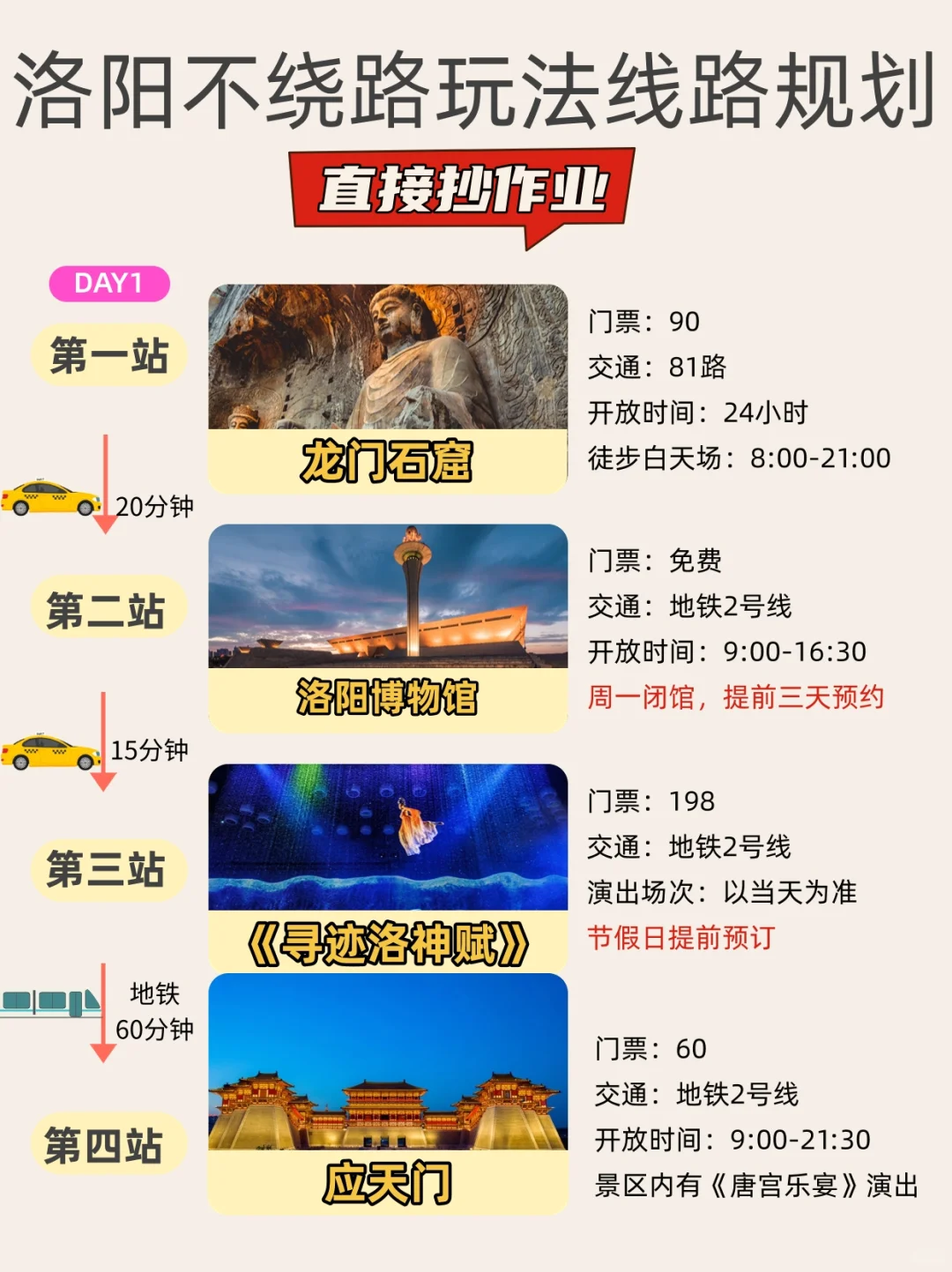 洛阳旅游三天两夜不绕路➕保姆级攻略抄作业