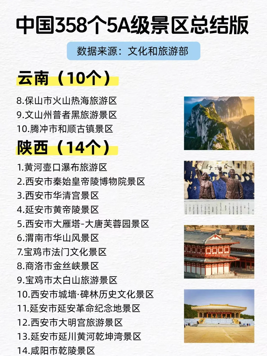 全国358个5A景区总结版