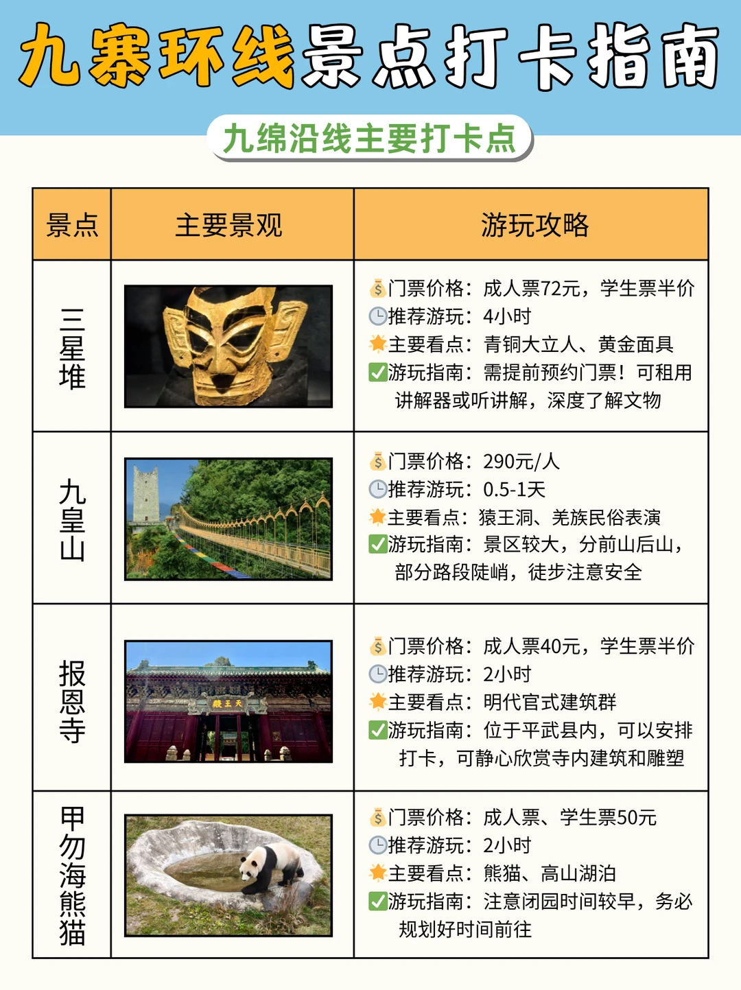 九寨环线攻略✅路线选择➕打卡景点