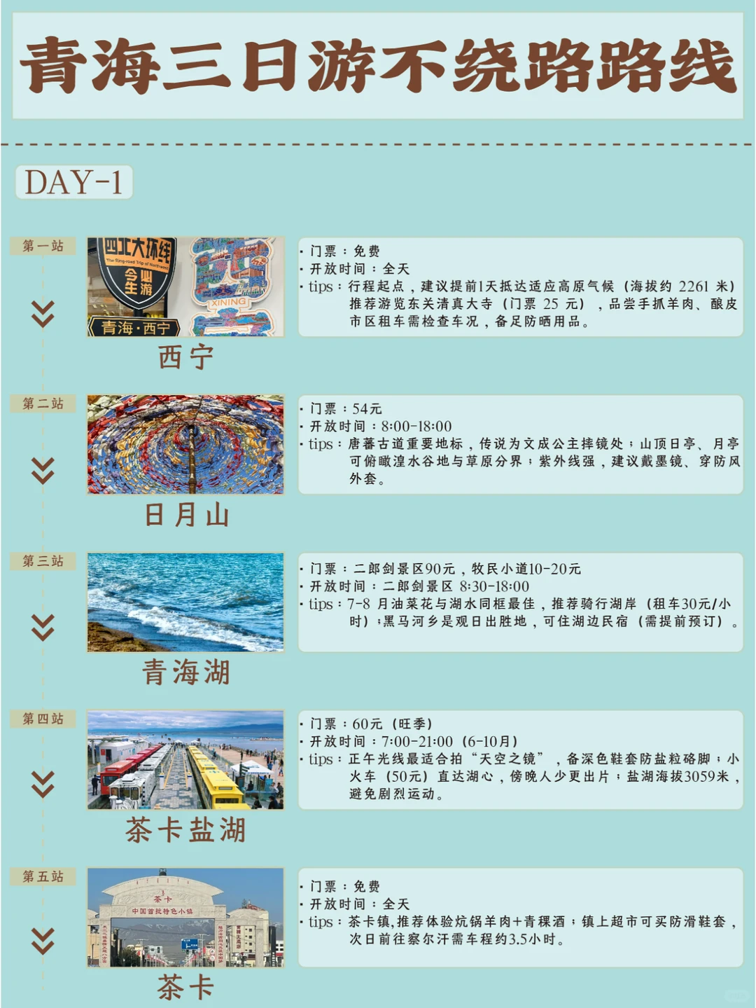 计划来旅游的姐妹👭，攻略赶快🐎住‼