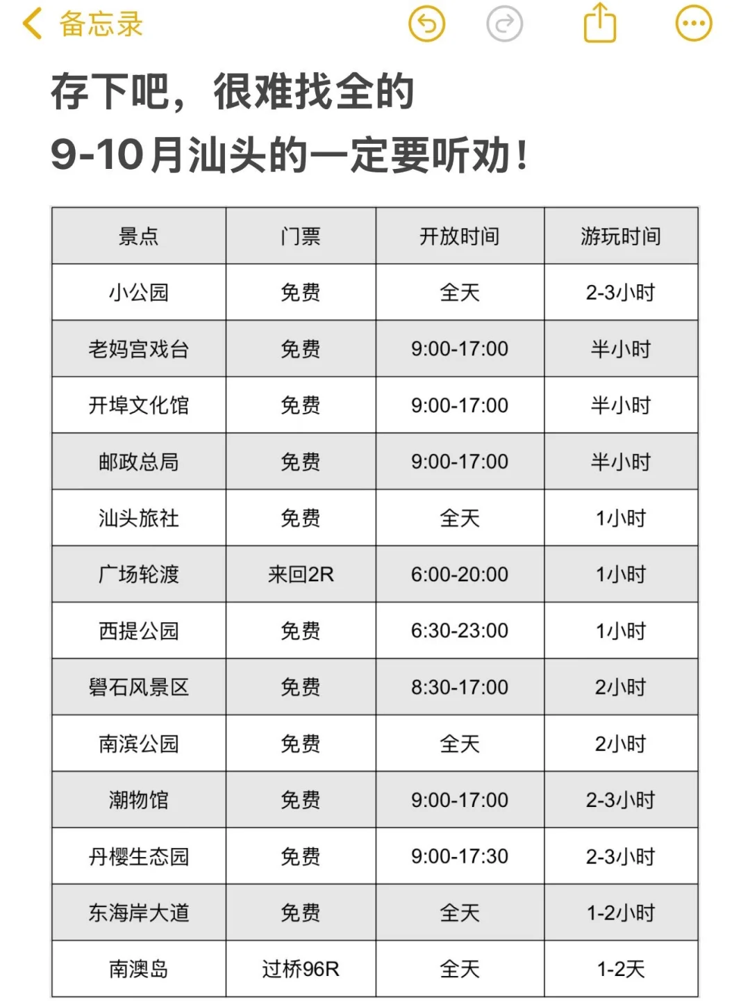 9-10月份汕头旅游！不听劝的别来！！