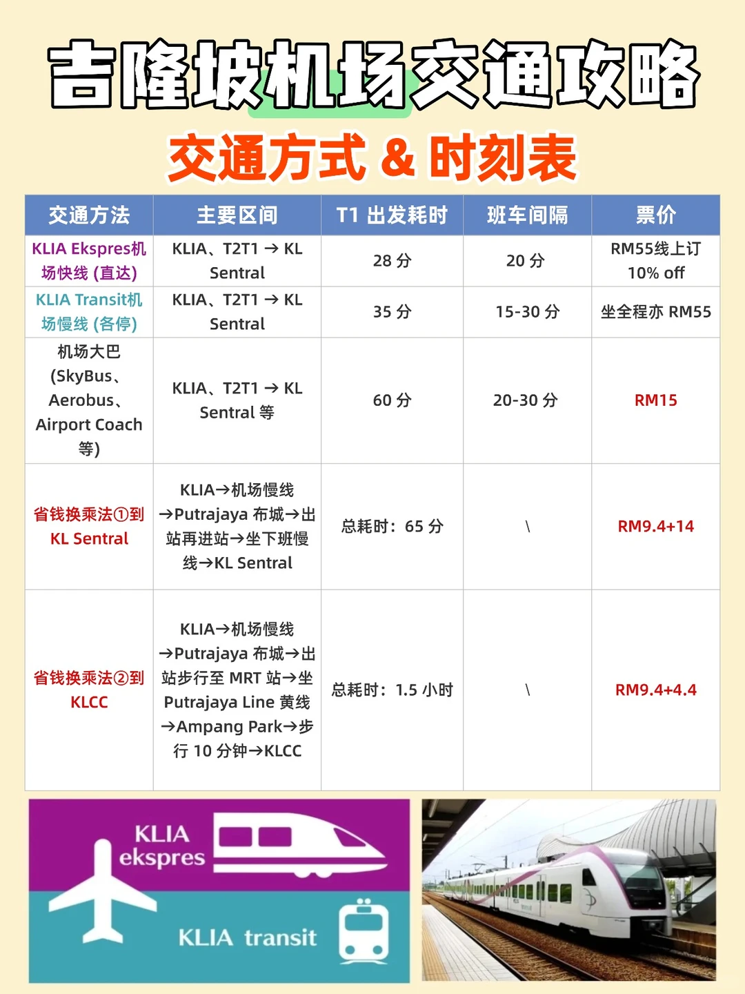 一图总结吉隆坡机场超全攻略✈️附便宜机票
