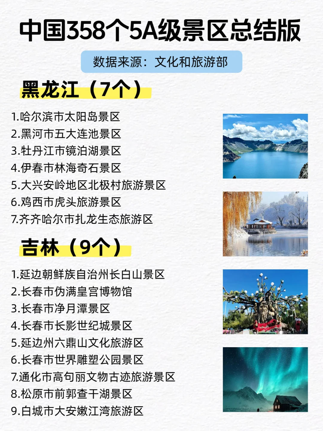 全国358个5A景区总结版