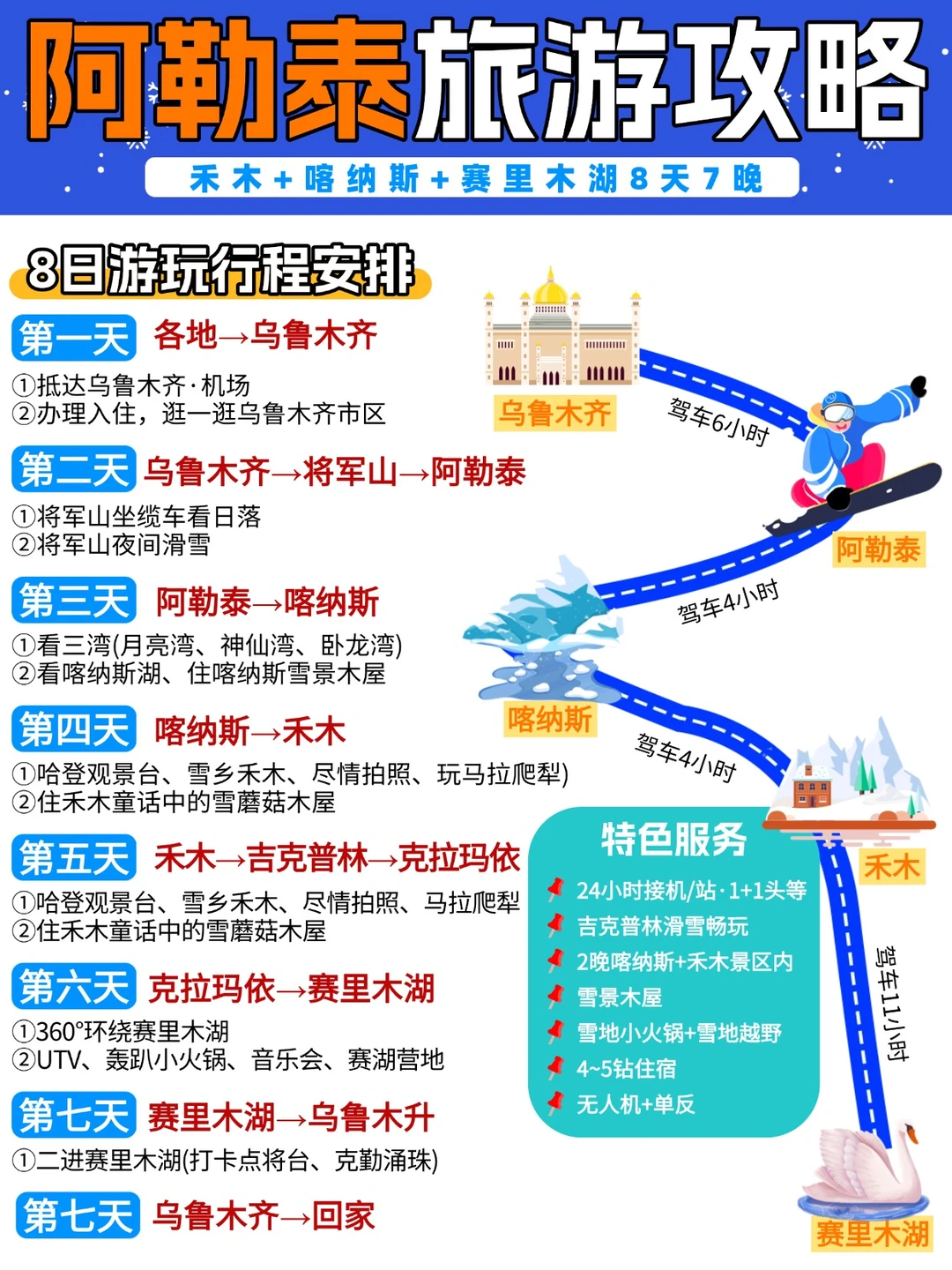 冬季新疆旅游必藏✨北疆阿勒泰旅游8日攻略