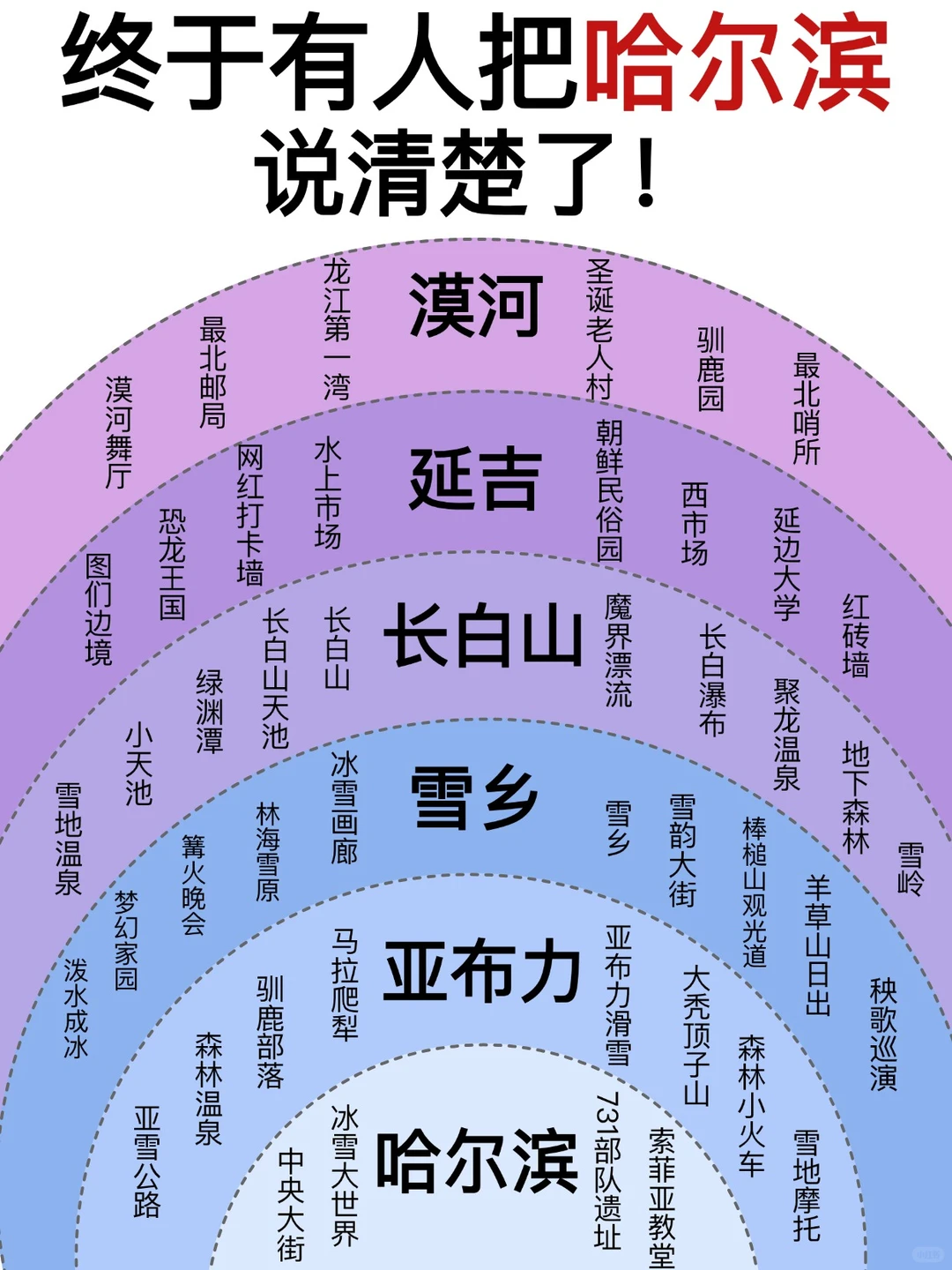 为什么我去哈尔滨旅游前没刷到这篇攻略😭